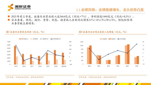 證券行業(yè)2022年度投資策略 堅定財富管理轉(zhuǎn)型下的投資機會