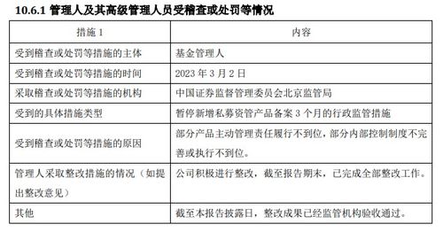 公募基金公司年度違規(guī)透視 7家機構(gòu)違規(guī)被罰,中郵基金 九泰基金罰單數(shù)居前