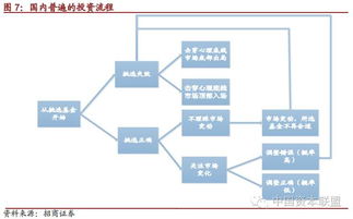 FOF的一小步，中國(guó)資產(chǎn)管理的一大步——公募FOF無(wú)緣分級(jí)基金促產(chǎn)品設(shè)計(jì)與投資管理銜枚疾進(jìn)